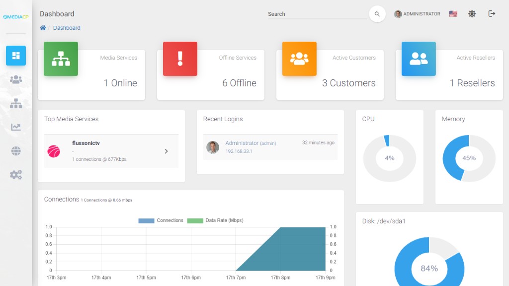 Dashboard MediaCP con resumen de servicios, conexiones y recursos del servidor